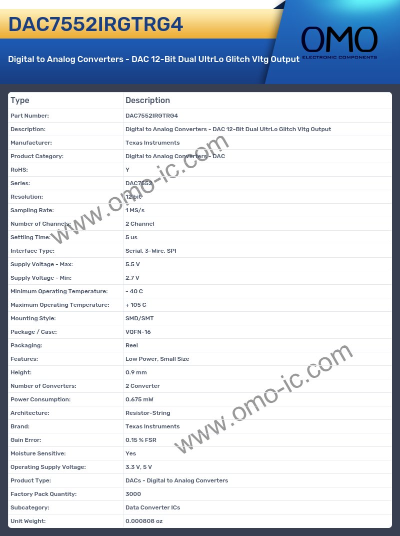 DAC7552IRGTRG4