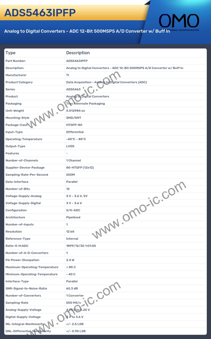 ADS5463IPFP