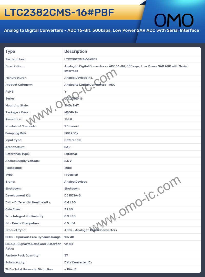 LTC2382CMS-16#PBF