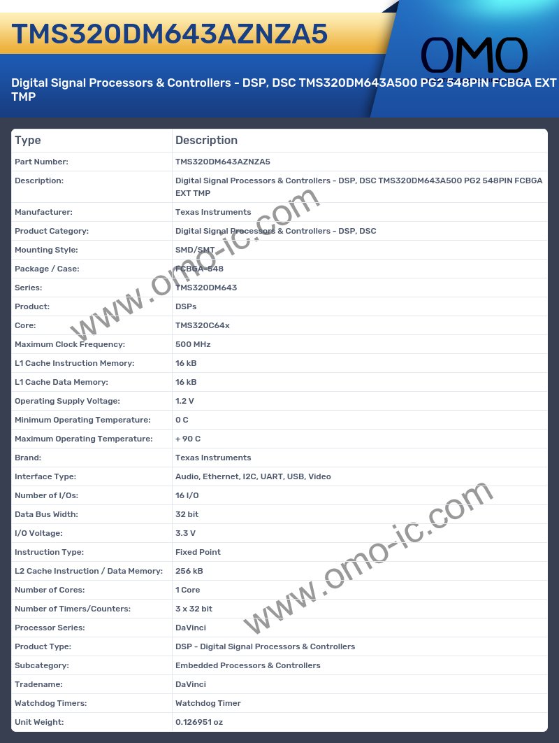 TMS320DM643AZNZA5