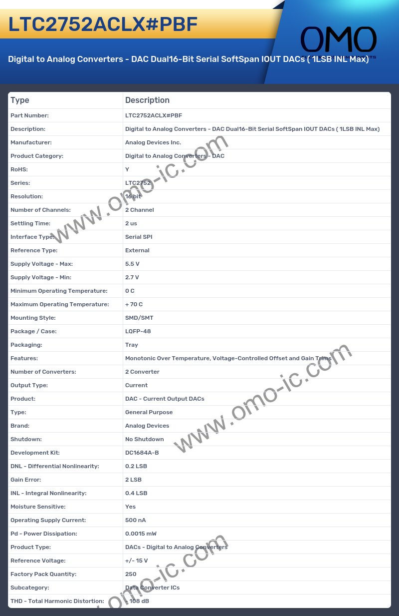 LTC2752ACLX#PBF
