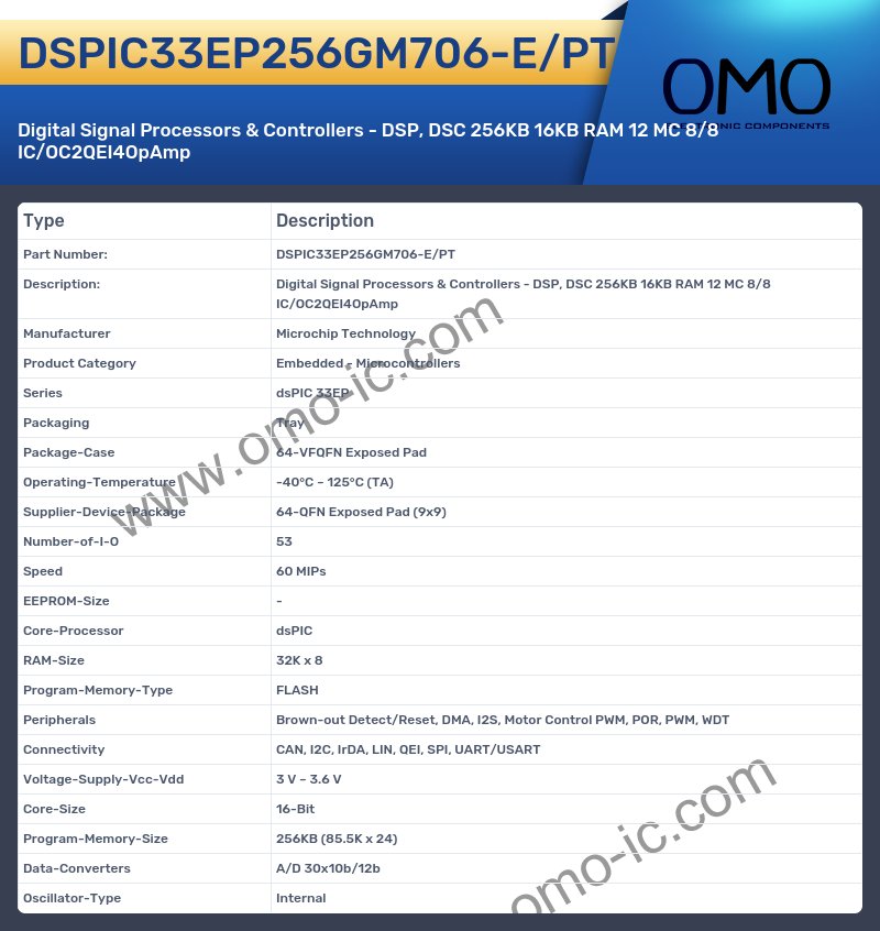 DSPIC33EP256GM706-E/PT