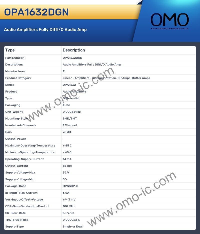 OPA1632DGN