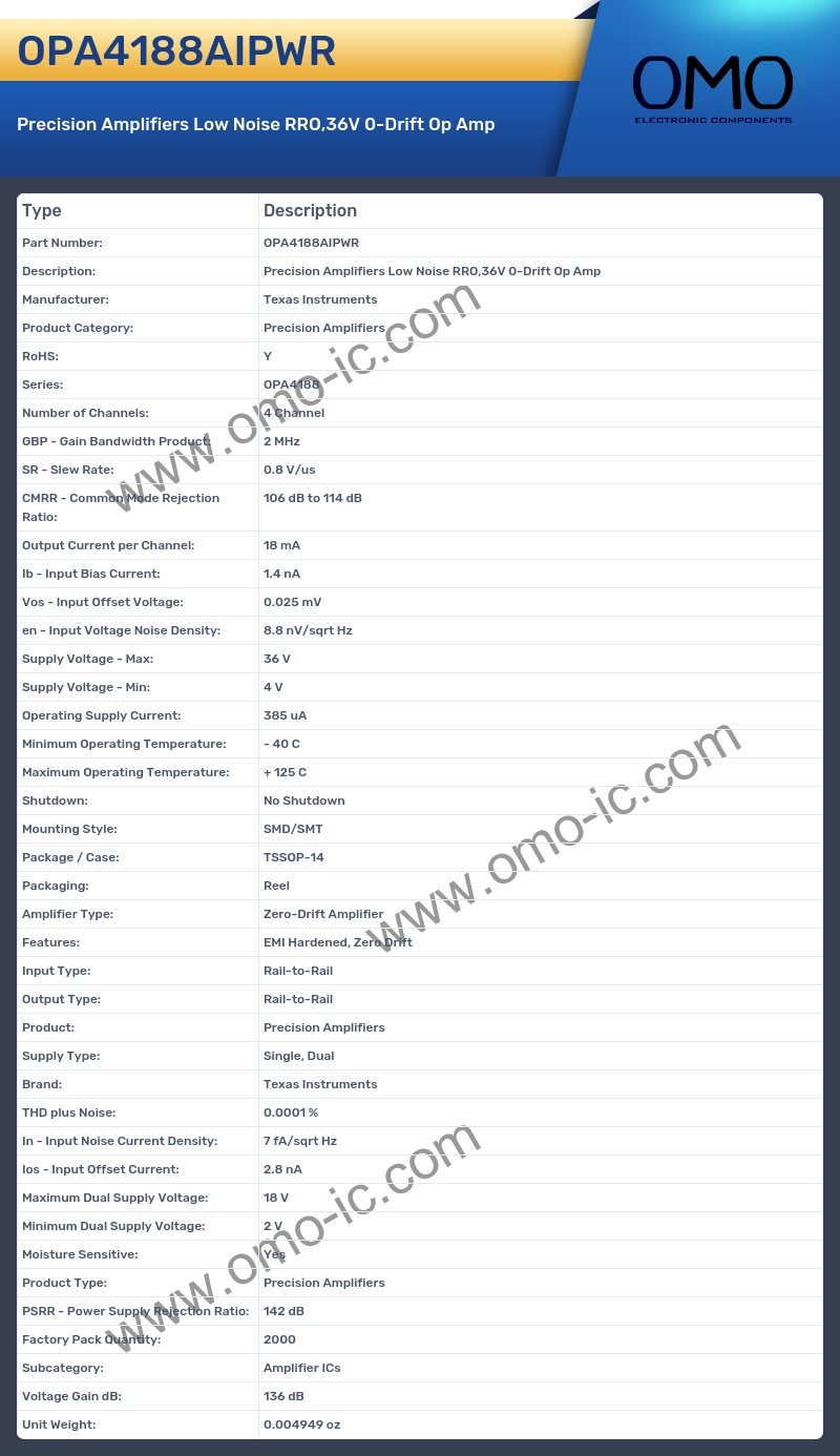 OPA4188AIPWR