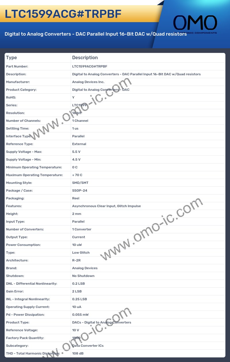 LTC1599ACG#TRPBF