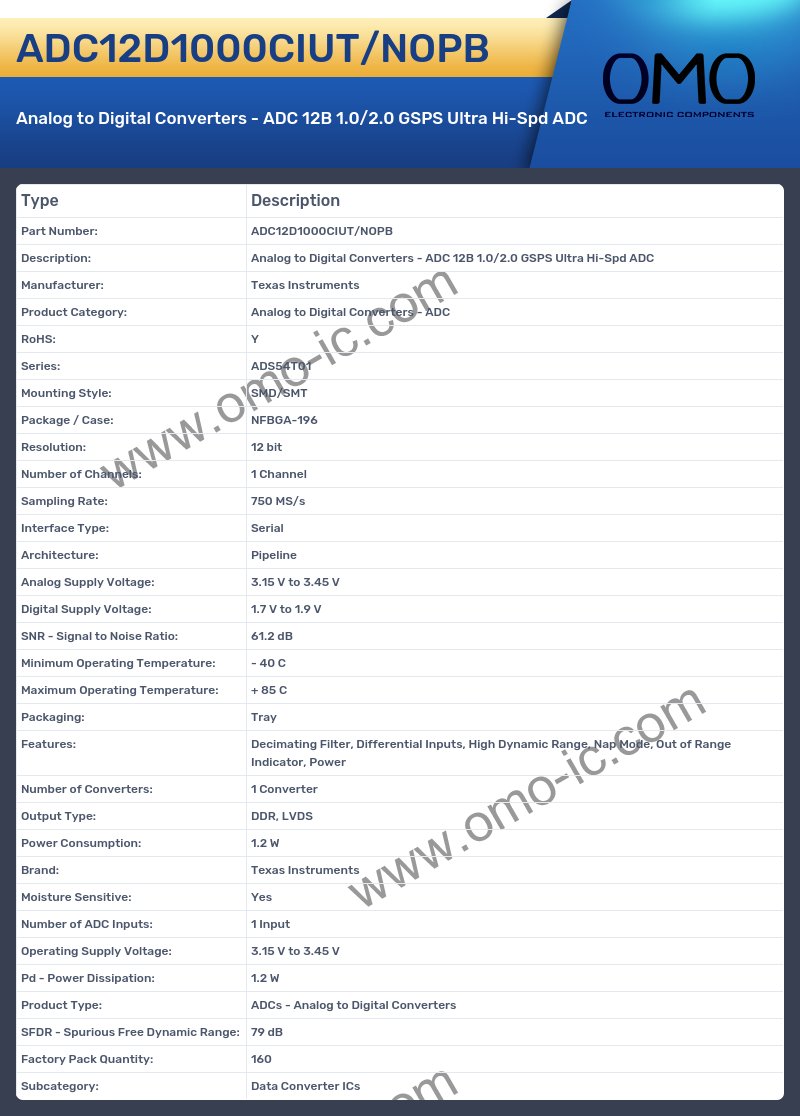 ADC12D1000CIUT/NOPB