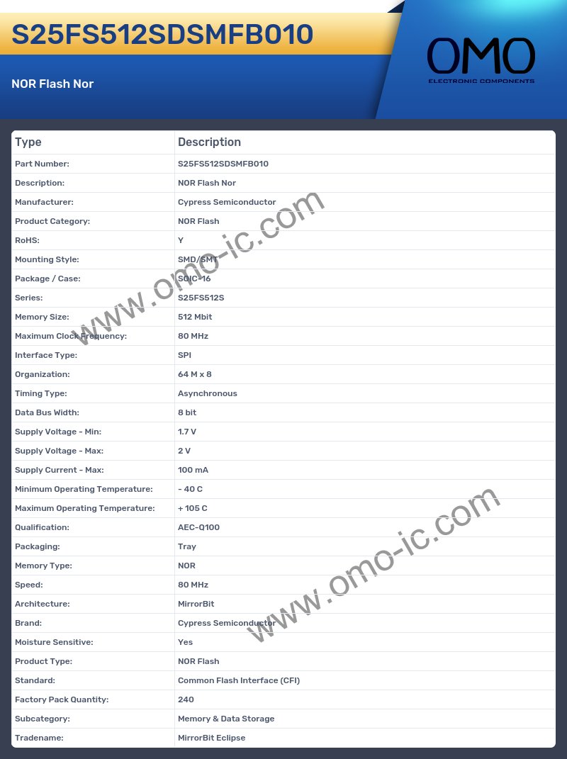 S25FS512SDSMFB010