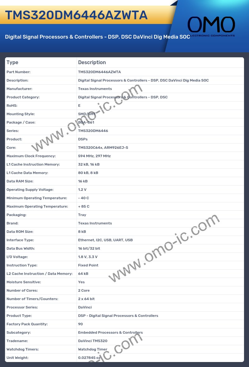 TMS320DM6446AZWTA