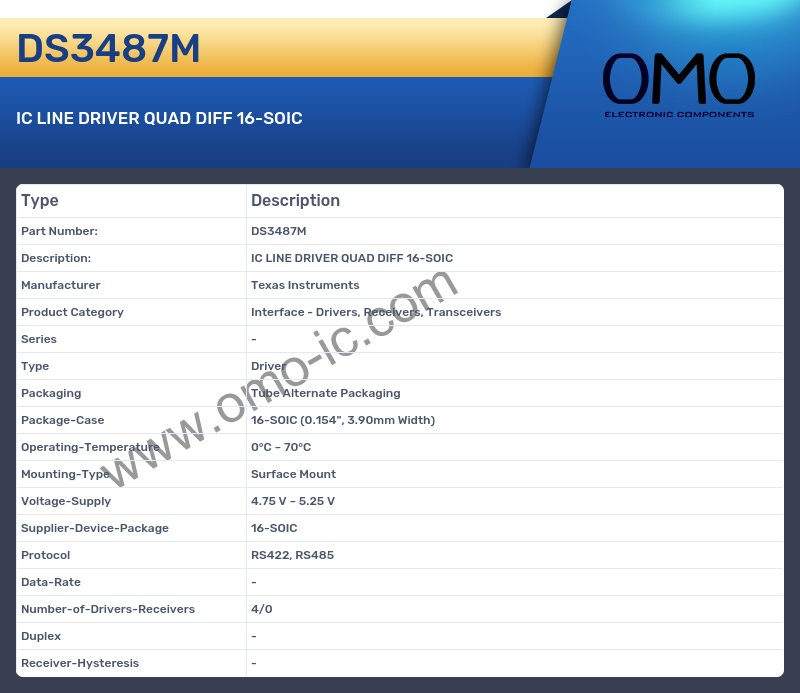 DS3487M