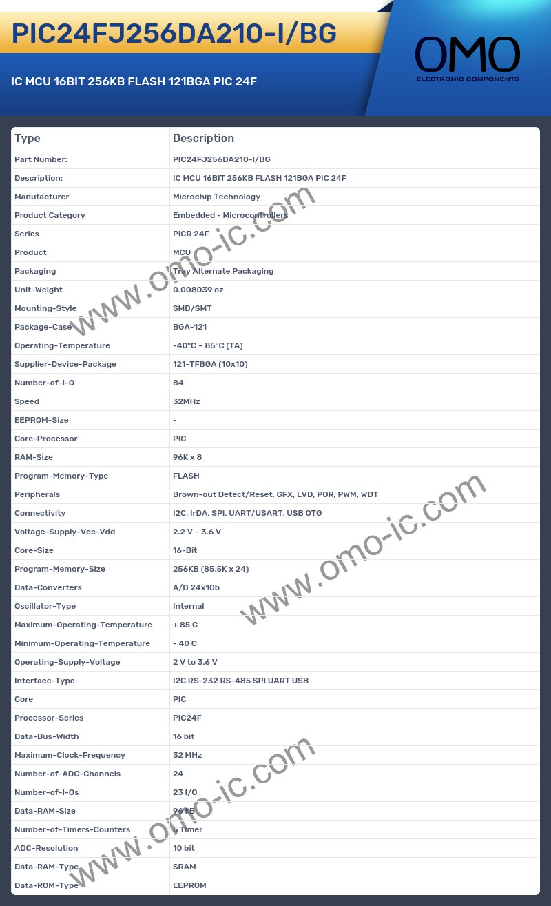 PIC24FJ256DA210-I/BG