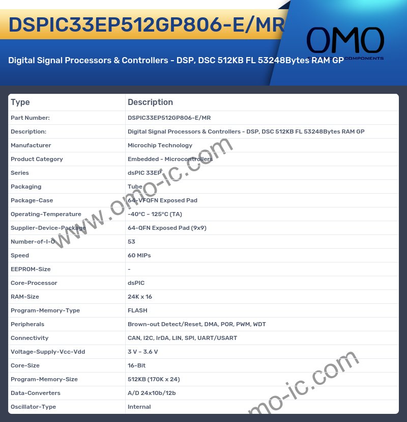 DSPIC33EP512GP806-E/MR