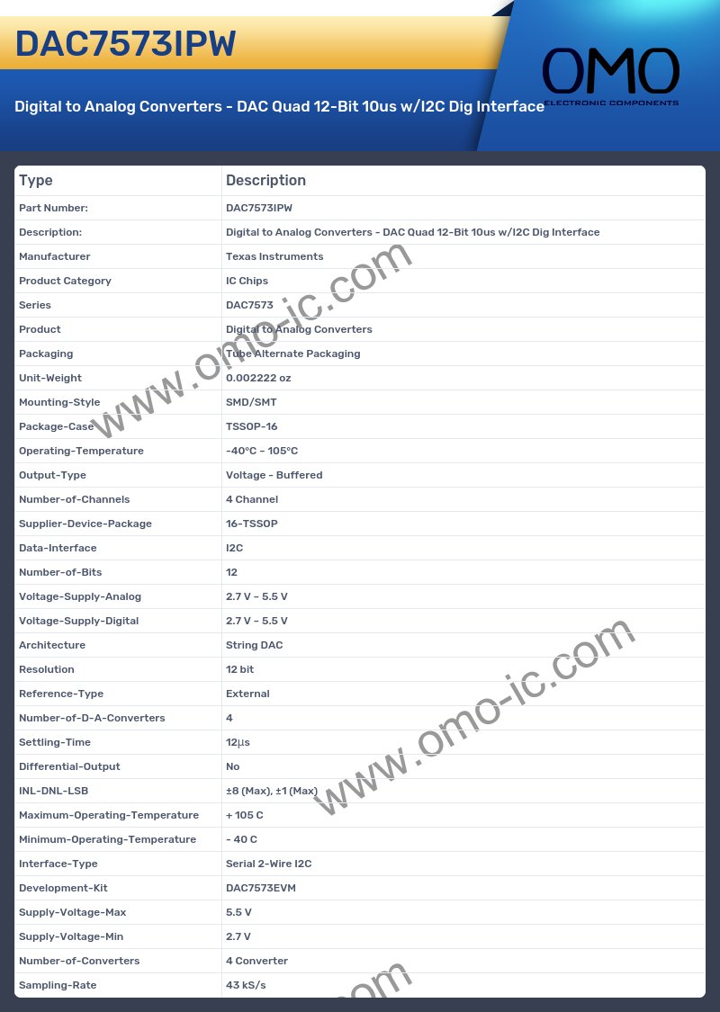 DAC7573IPW