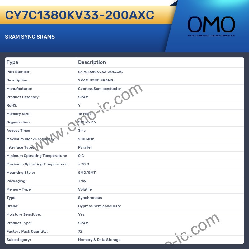 CY7C1380KV33-200AXC
