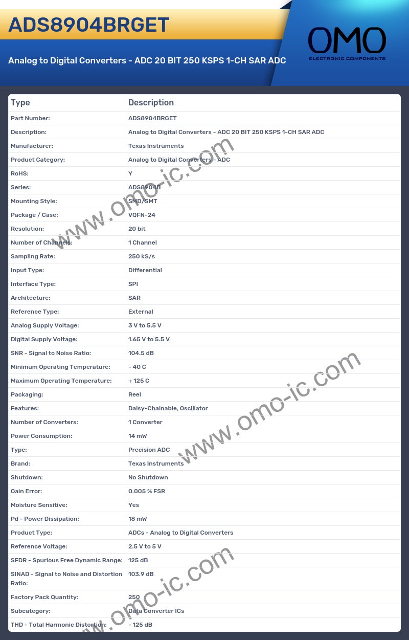 ADS8904BRGET