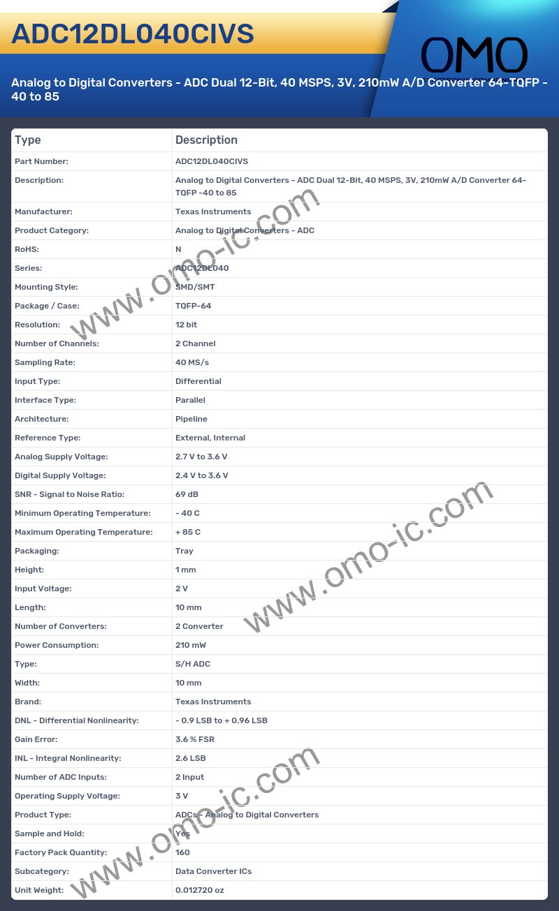 ADC12DL040CIVS
