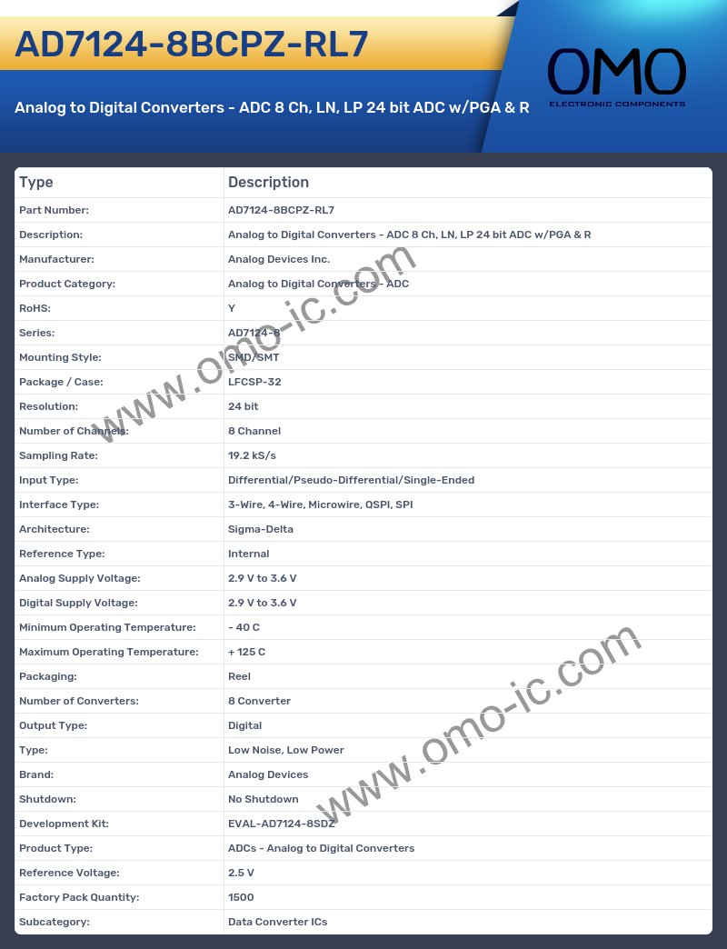 AD7124-8BCPZ-RL7