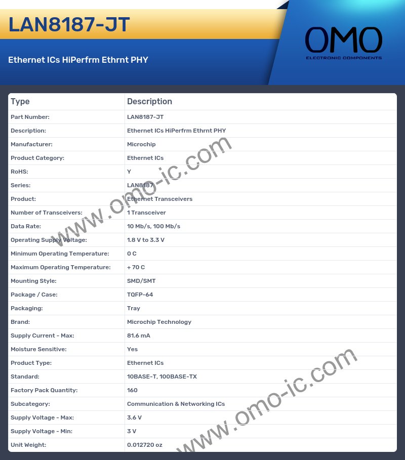 LAN8187-JT