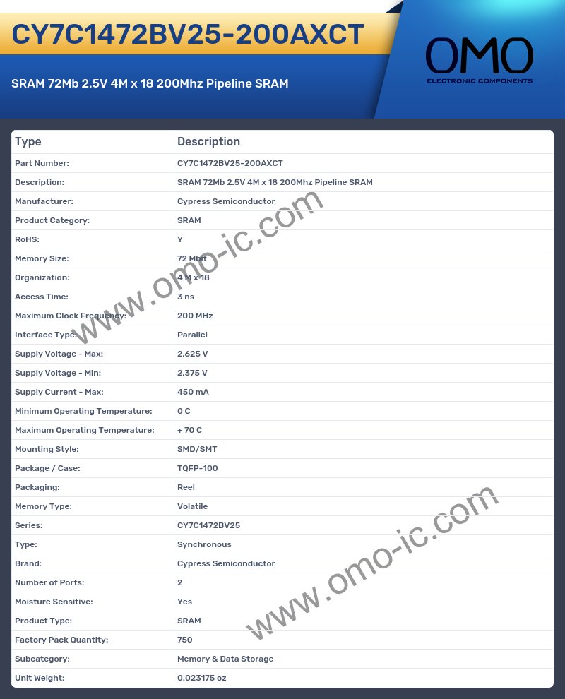 CY7C1472BV25-200AXCT