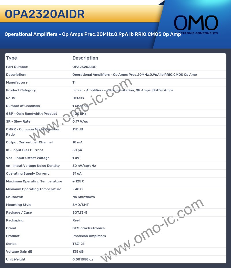 OPA2320AIDR