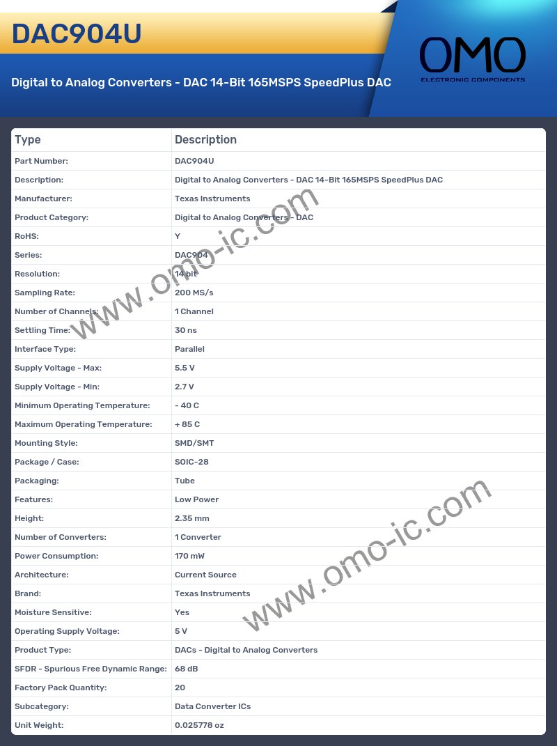 DAC904U