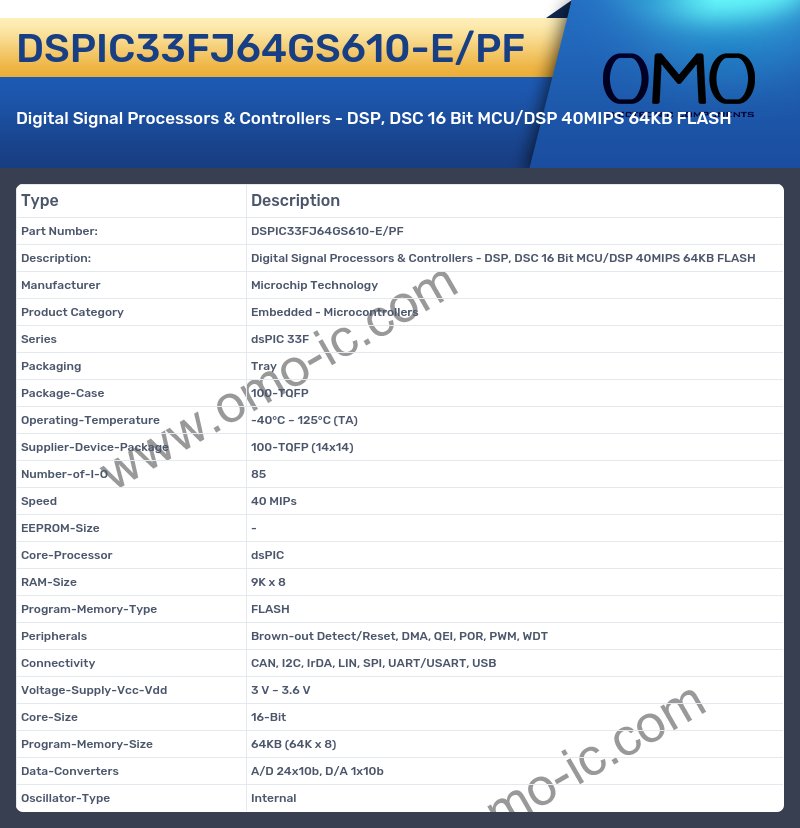 DSPIC33FJ64GS610-E/PF