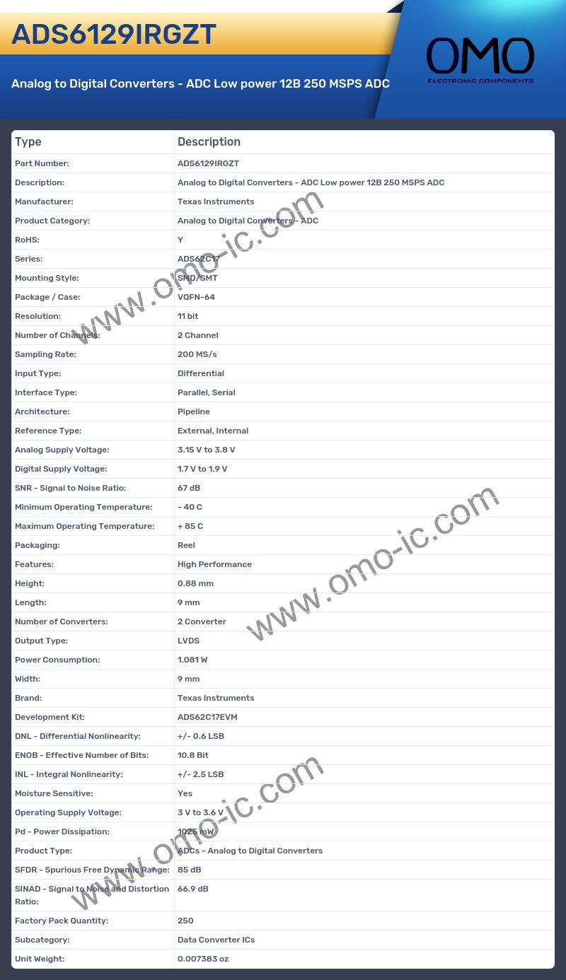 ADS6129IRGZT