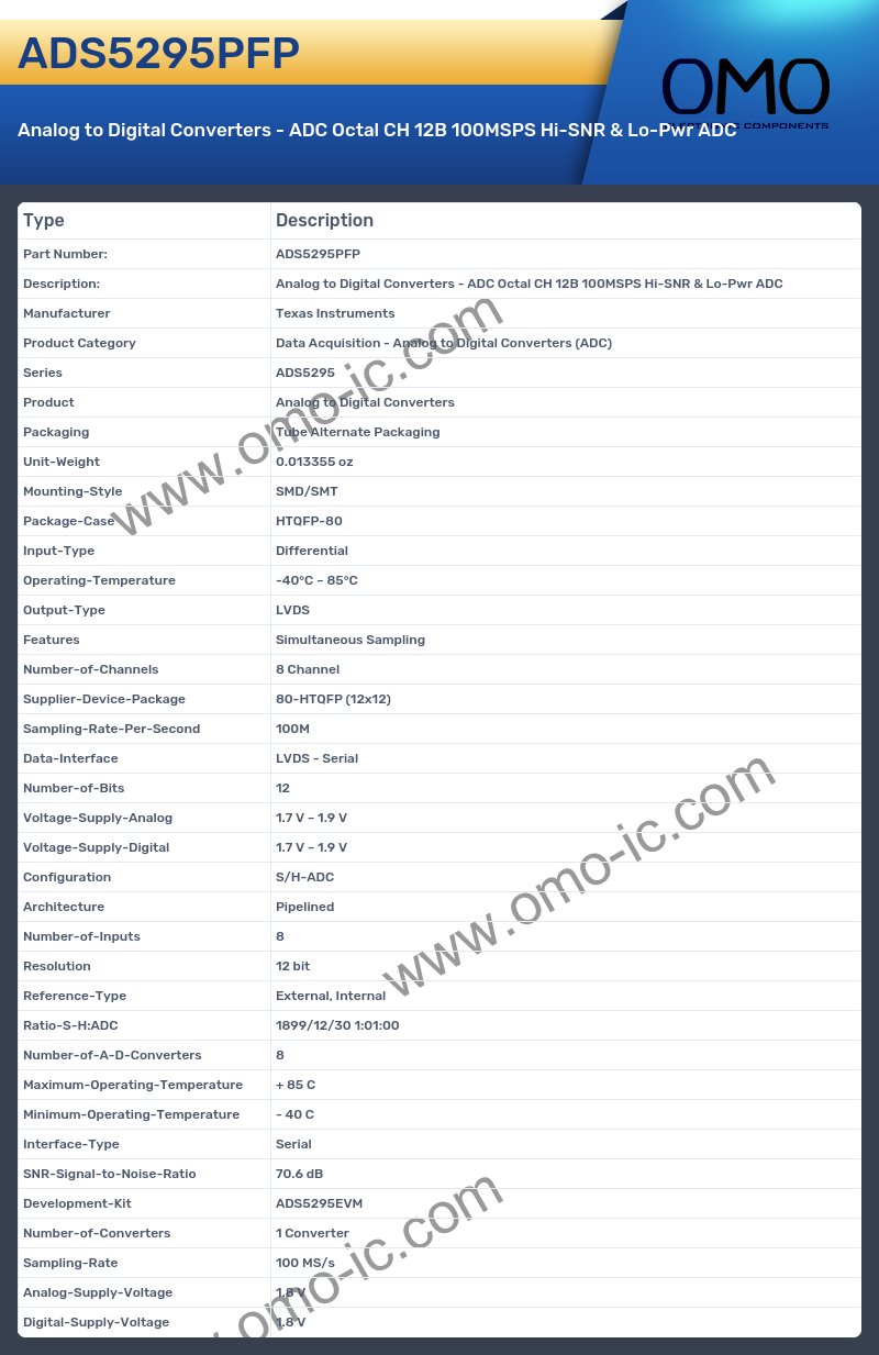 ADS5295PFP