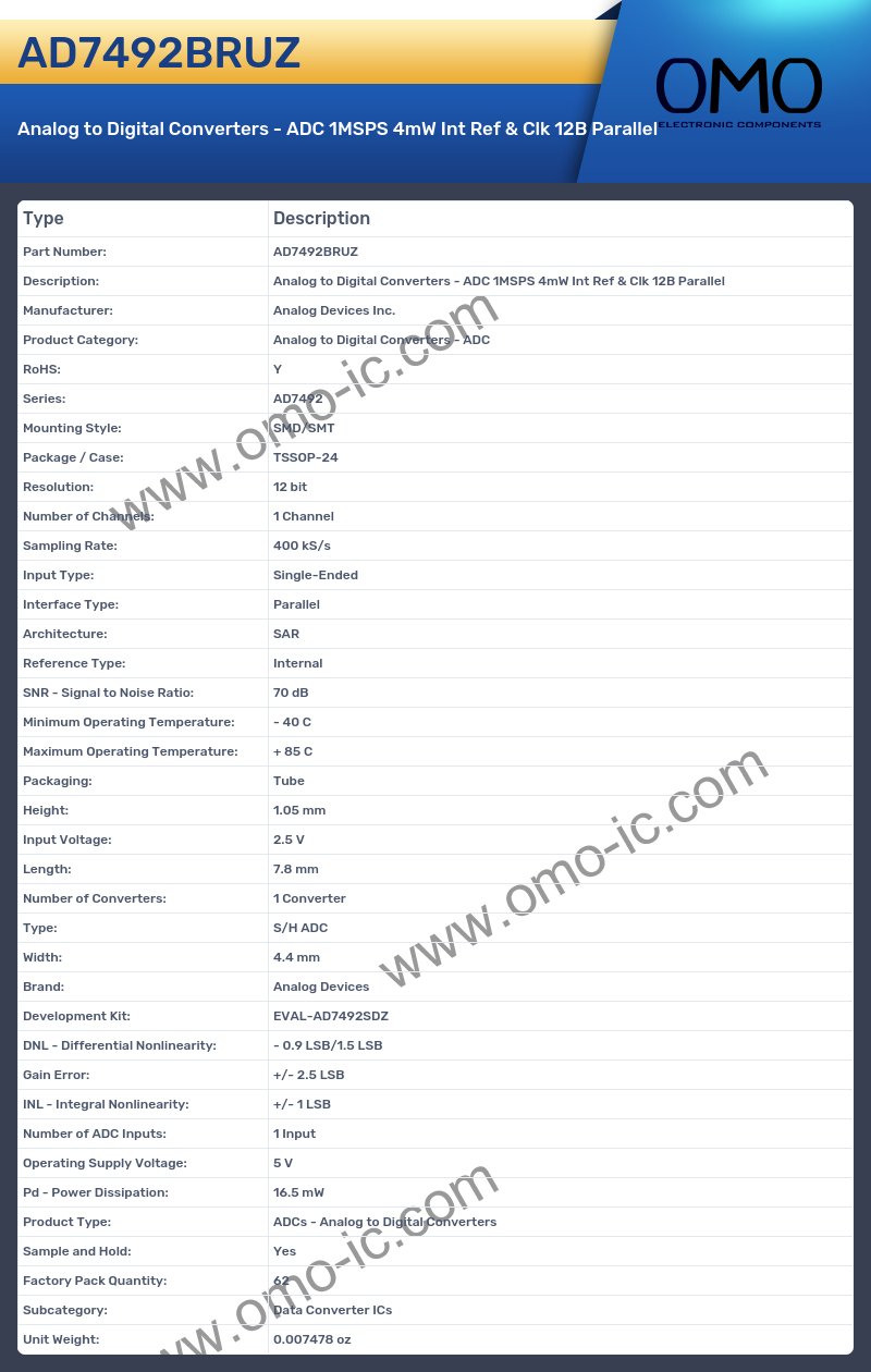 AD7492BRUZ