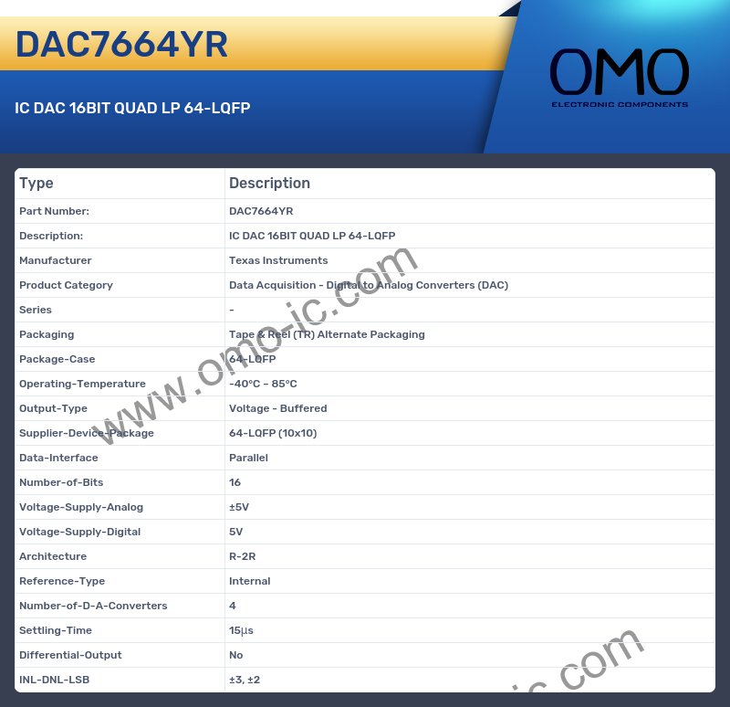 DAC7664YR