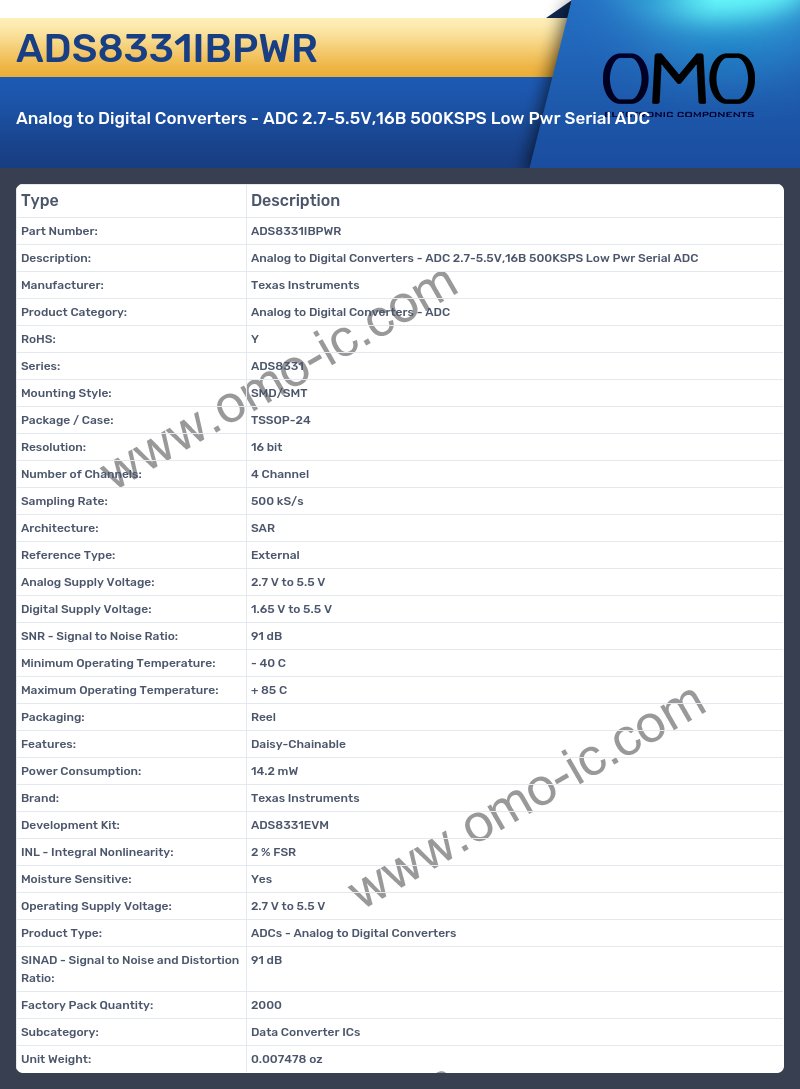 ADS8331IBPWR