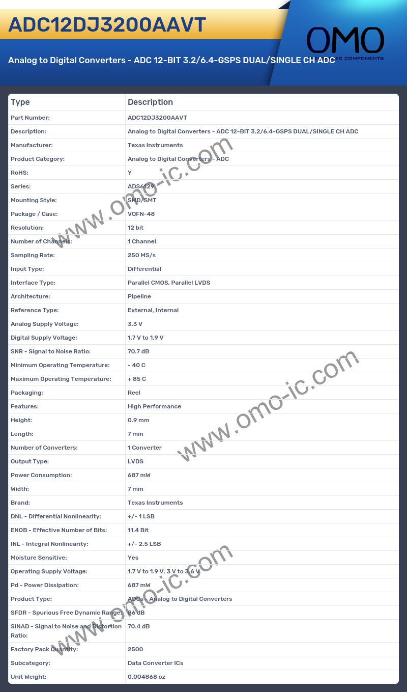 ADC12DJ3200AAVT