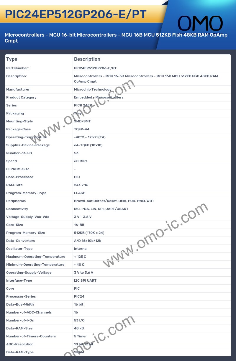 PIC24EP512GP206-E/PT