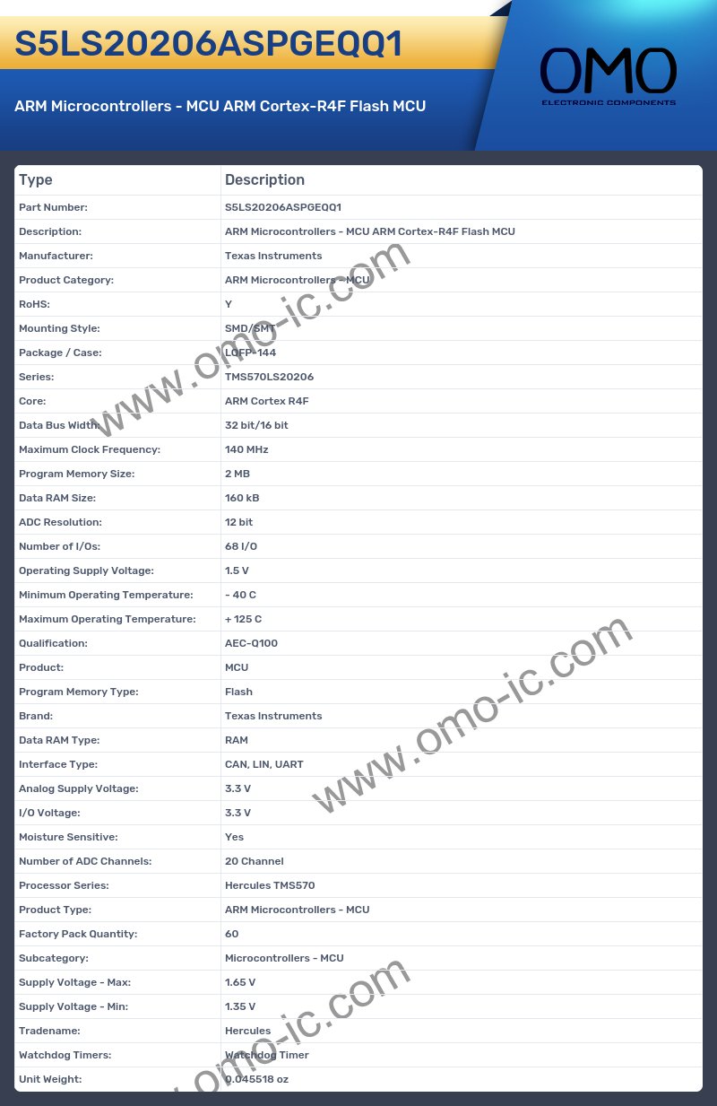 S5LS20206ASPGEQQ1