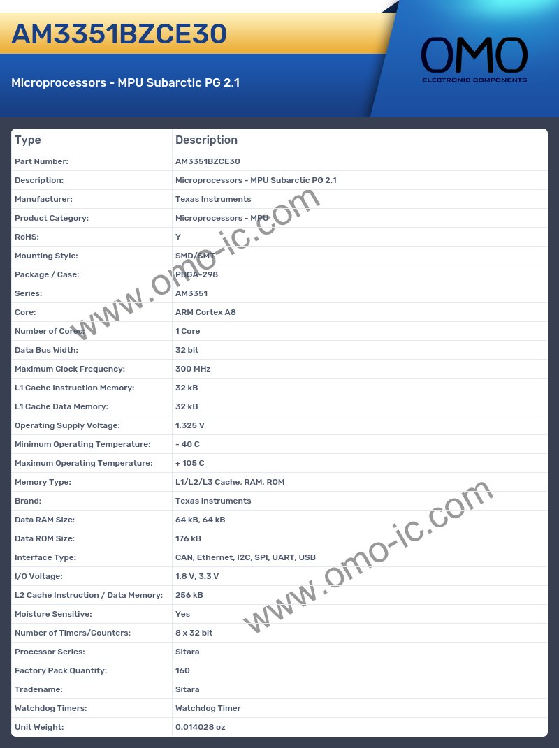 AM3351BZCE30