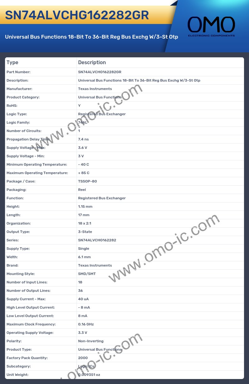 SN74ALVCHG162282GR