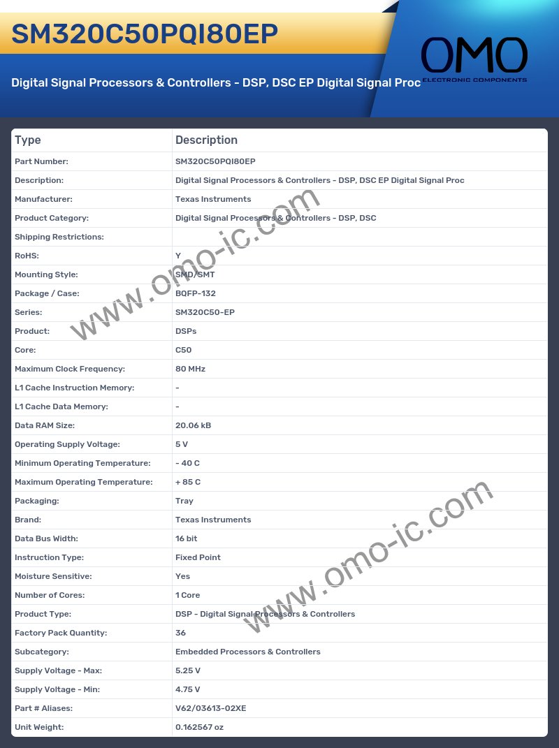 SM320C50PQI80EP