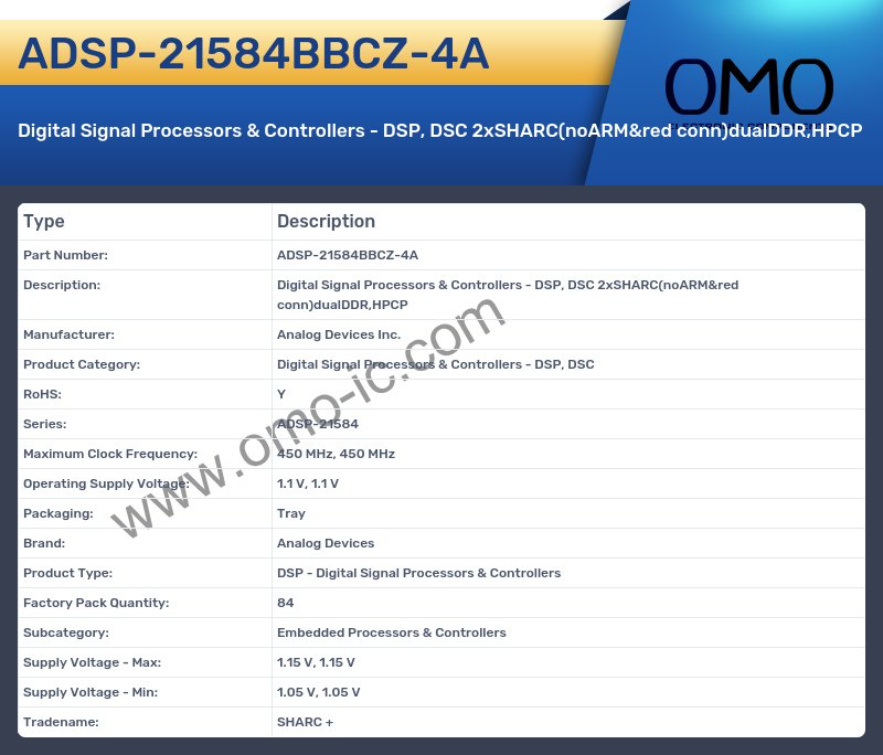 ADSP-21584BBCZ-4A