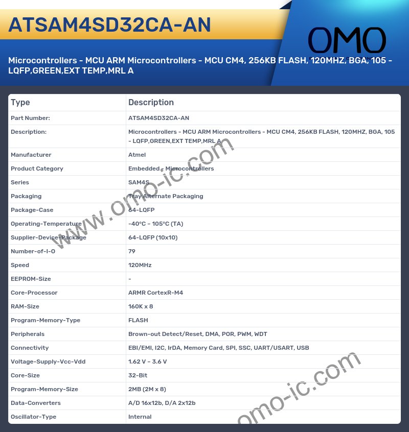ATSAM4SD32CA-AN