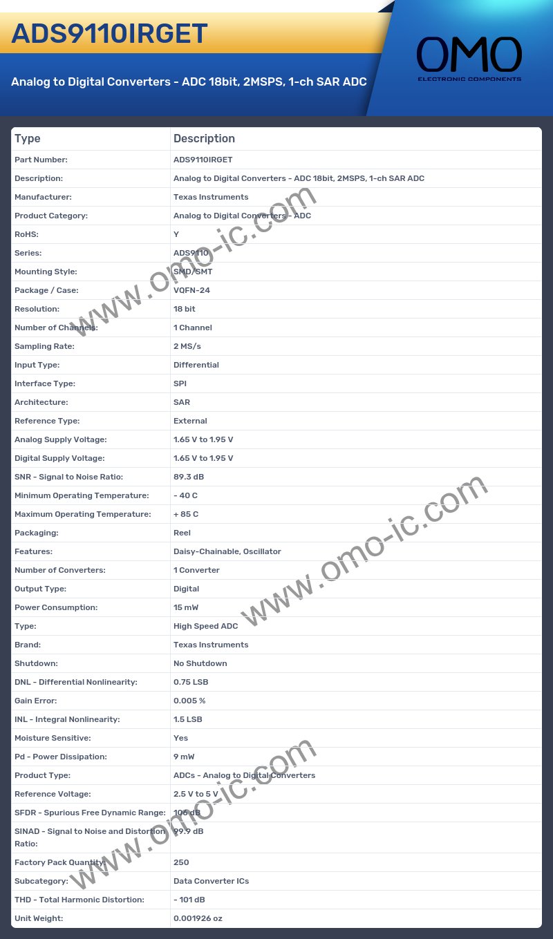 ADS9110IRGET