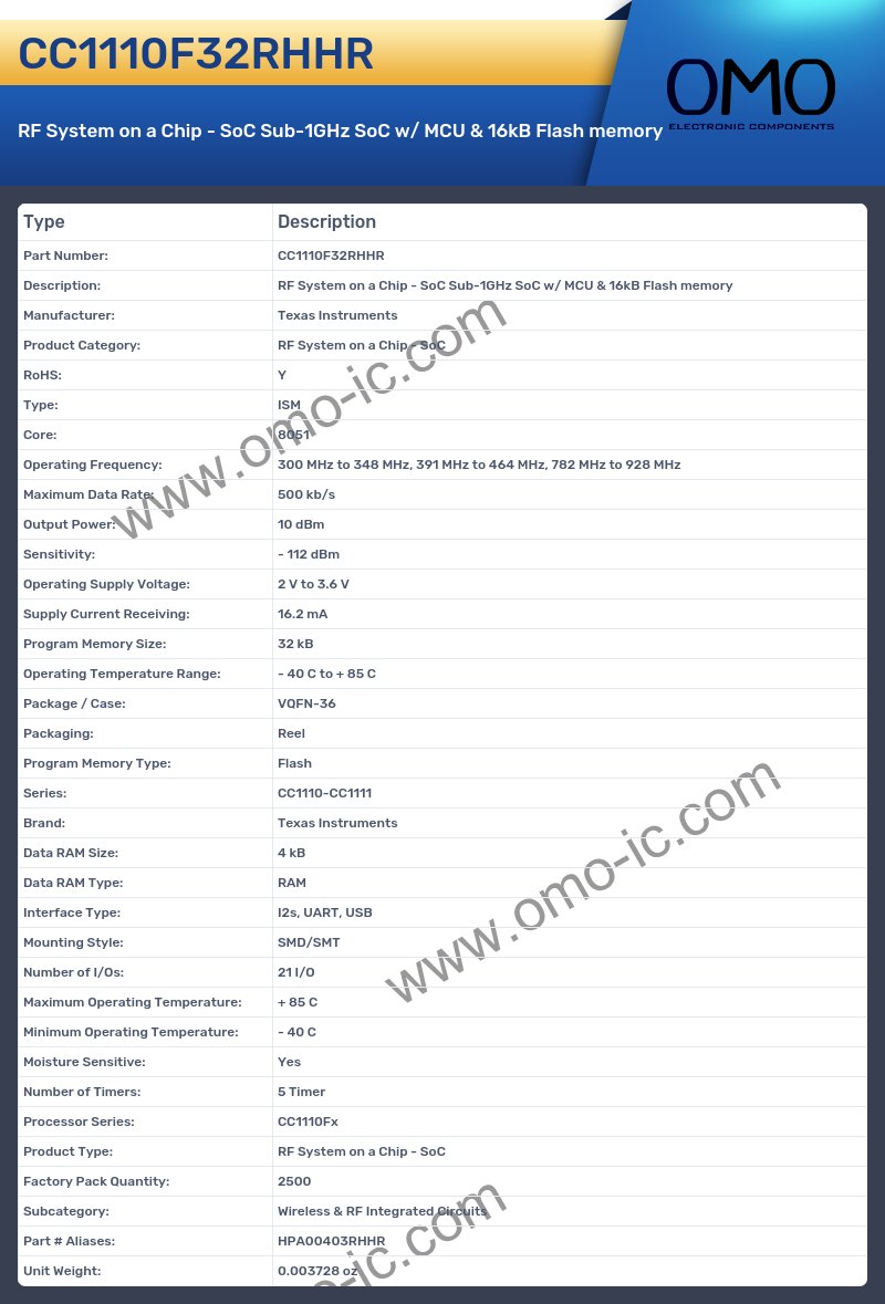 CC1110F32RHHR