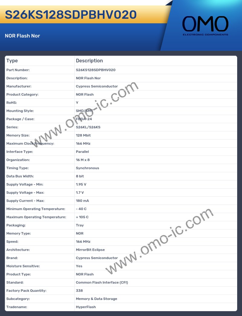 S26KS128SDPBHV020