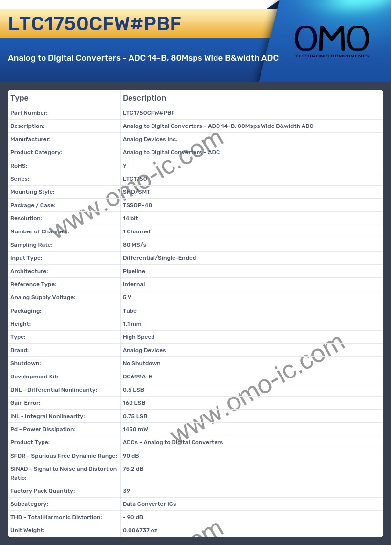 LTC1750CFW#PBF