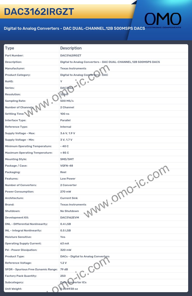 DAC3162IRGZT