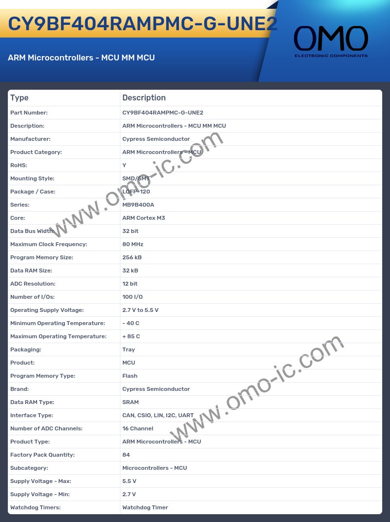CY9BF404RAMPMC-G-UNE2