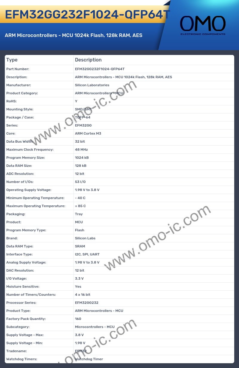 EFM32GG232F1024-QFP64T