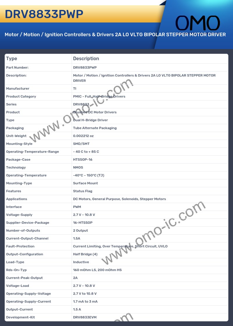 DRV8833PWP