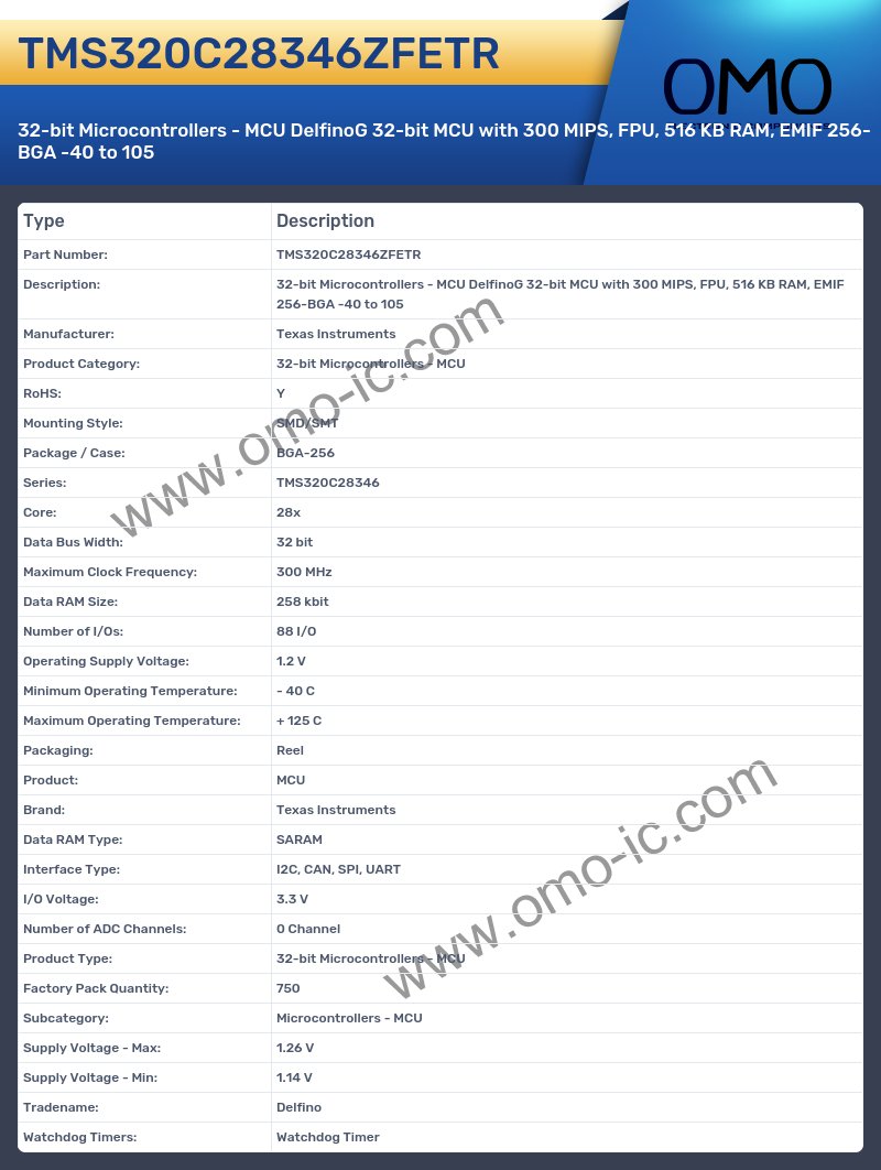 TMS320C28346ZFETR