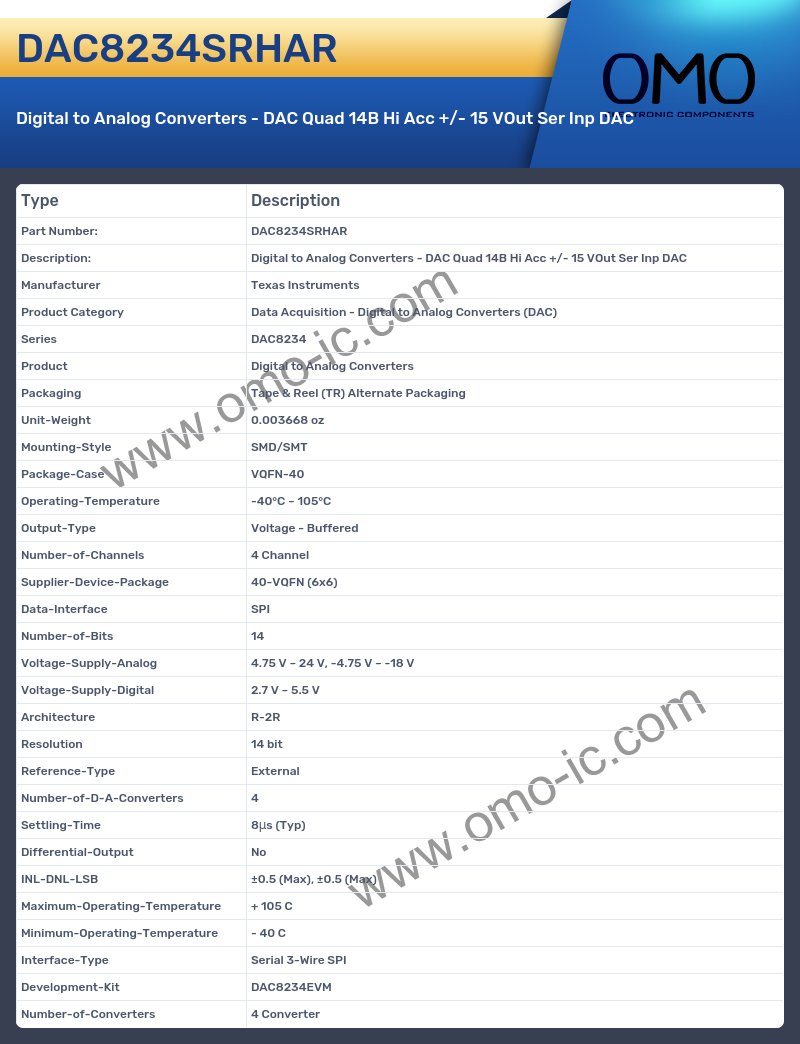 DAC8234SRHAR