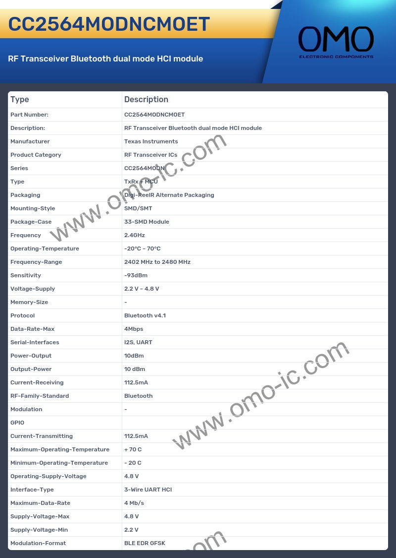 CC2564MODNCMOET