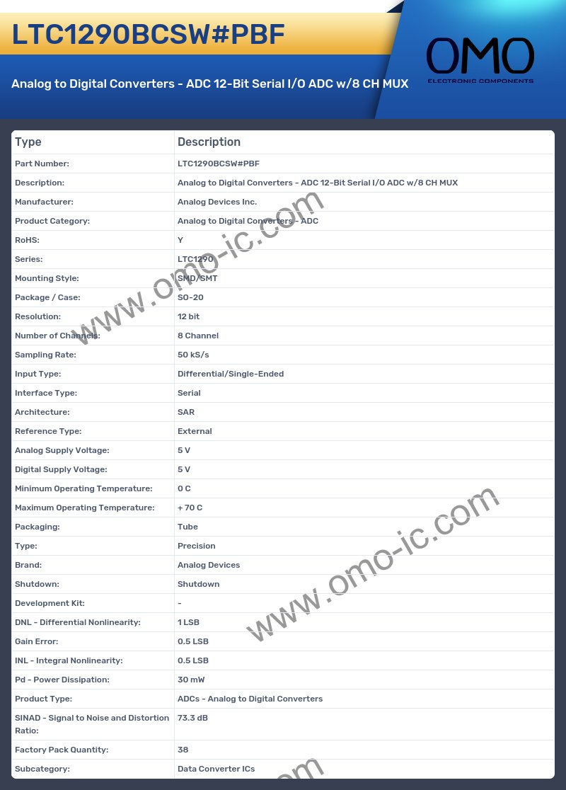 LTC1290BCSW#PBF